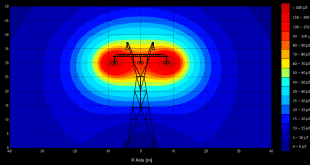 How to Measure EMF From Power Lines