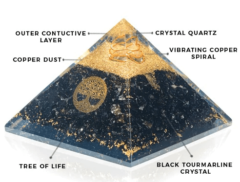 Buying Guide for Orgonite EMF Protection