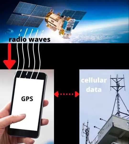 How Does Aluminum Foil Block GPS Signals